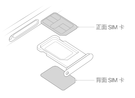 马湾镇苹果15维修分享iPhone15出现'无SIM卡'怎么办 