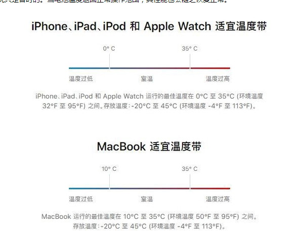 马湾镇苹果13维修分享iPhone 13耗电越来越快怎么办 