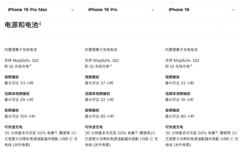 马湾镇苹果手机维修分享 iPhone 16 目前实测充电峰值功率不超过 39W 