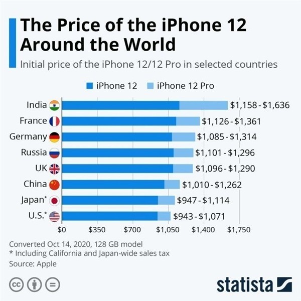 马湾镇苹果手机维修分享哪个购买iPhone 12/12 Pro更便宜 