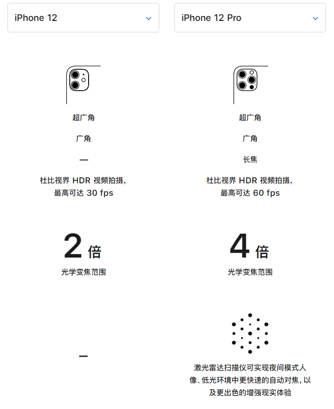 马湾镇苹果手机维修分享苹果 iPhone 12 与 iPhone 12 Pro 选哪款 